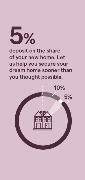 5% deposit on the share of your new home. Let us help you secure your dream home sooner than you thought possible.